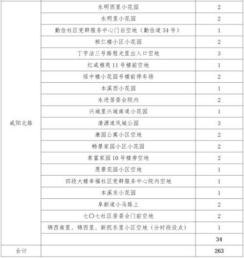 天津爆料核酸价格表最新,一检难求，价格几何？  第2张